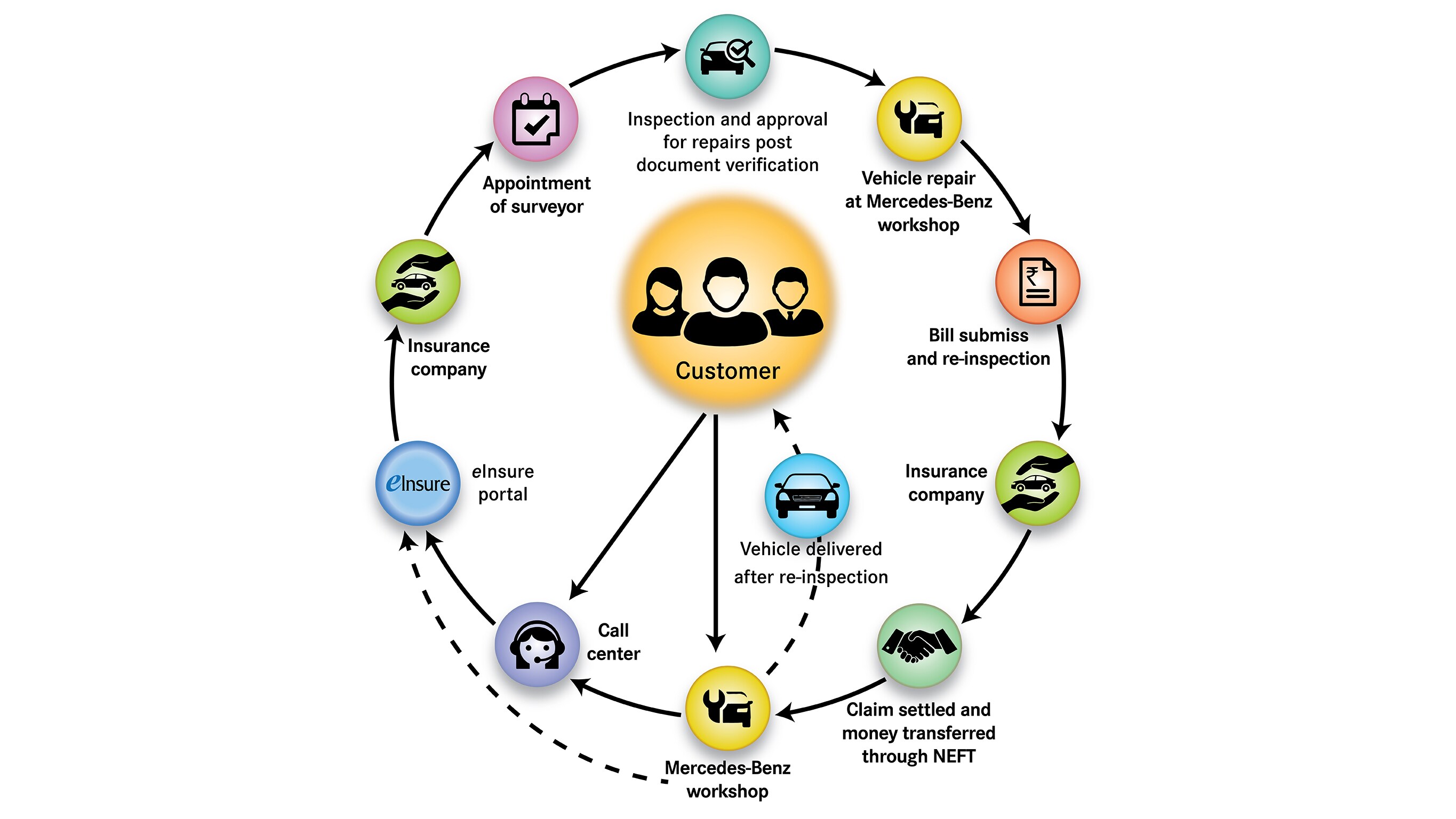 why mercedes benz why mercedes benz